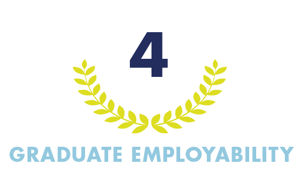 #4 for Graduate Employability